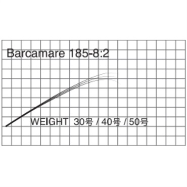 Barcamare(Barcamare 185-8:2 )